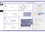 data analysis, power bi dashboard, data visualization, sql, python